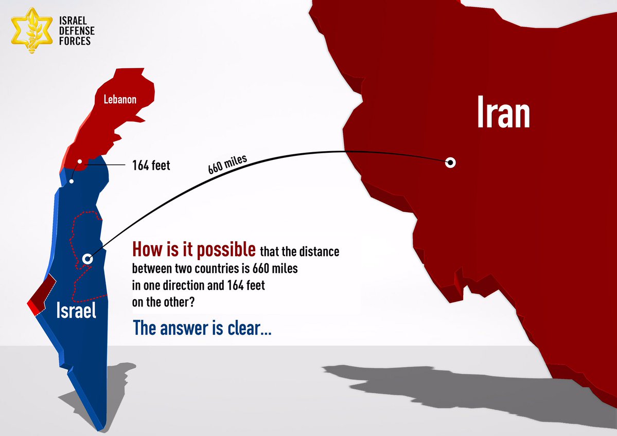 Palestine Vs Israel Vs Iran