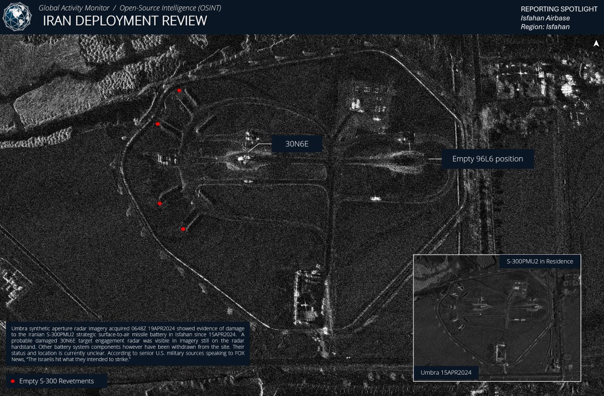 Umbra synthetic aperture radar imagery acquired 0648Z 19APR2024 showed evidence of damage to the Iranian S-300PMU2 strategic surface-to-air missile battery in Isfahan since 15APR2024. A probable damaged 30N6E target engagement radar was visible in imagery still on the radar hardstand. Other battery system components however have been withdrawn from the site. Their status and location is currently unclear. According to senior U.S. military sources speaking to FOX News, “The Israelis hit what they intended to strike.”