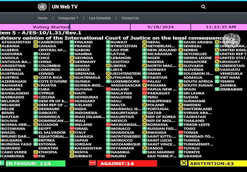 Resolutie van de Algemene Vergadering van de VN over Palestina waarin van Israël wordt geëist dat het binnen 12 maanden een einde maakt aan zijn onrechtmatige aanwezigheid in het bezette Palestijnse gebied: 174 voor