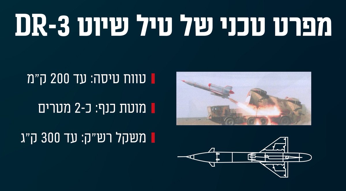 O míssil de cruzeiro visto sendo preparado por agentes do Hezbollah dentro de uma casa no sul do Líbano é identificado pelo exército israelense como um DR-3 de fabricação russa. Parece ser uma variante do drone Tupolev Tu-143, também chamado de VR-3. O exército israelense diz que ele estava carregado com cerca de 300 kg de explosivos