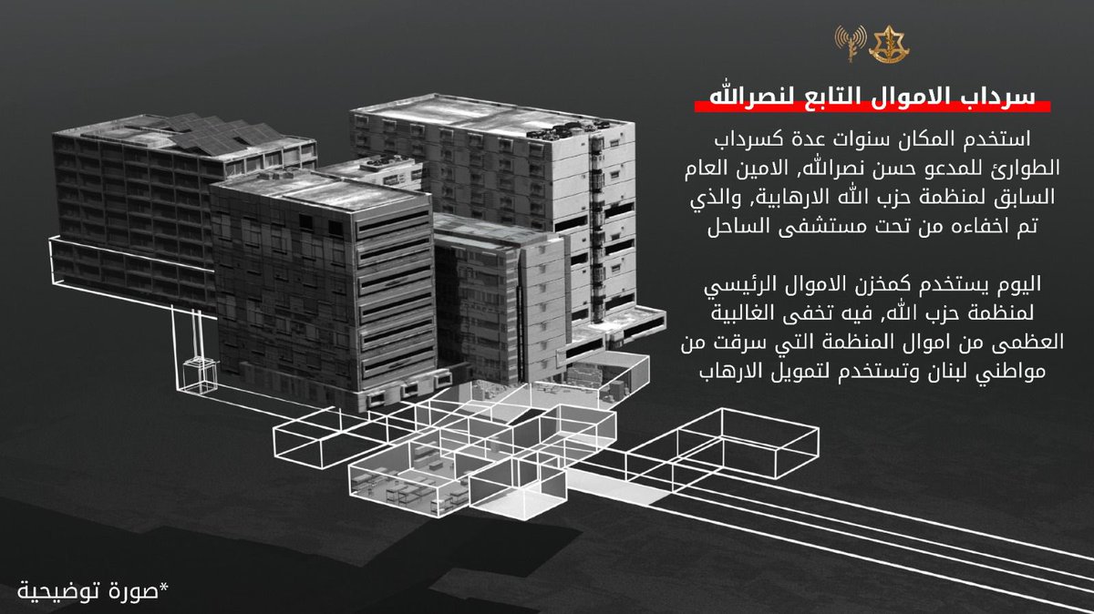 Israeli army spokeperson: Hezbollah keeps hundreds of millions of dollars in paper currency and gold under the Sahel Hospital in Haret Hreik to be used to finance its activities. The entrance and exit openings are located inside the Ahmadi Building and the Sahel Center Building. Hundreds of millions of dollars in paper currency and gold are kept, a large portion of which was taken from citizens of the Lebanese state. The address of the hospital is on Dargham Street, Airport Road, Haret Hreik. We call on the Lebanese government, Lebanese governing institutions, and international organizations to return the money stolen from Lebanese citizens to them, and not to allow Hezbollah to use it