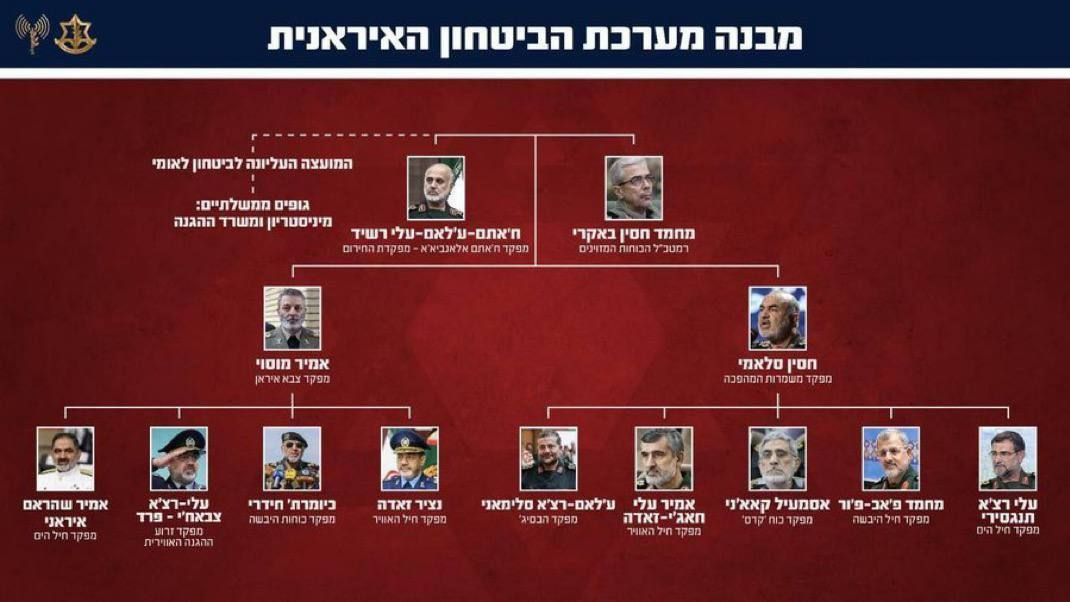 The Israeli army has released the list of those killed in tonight's operation