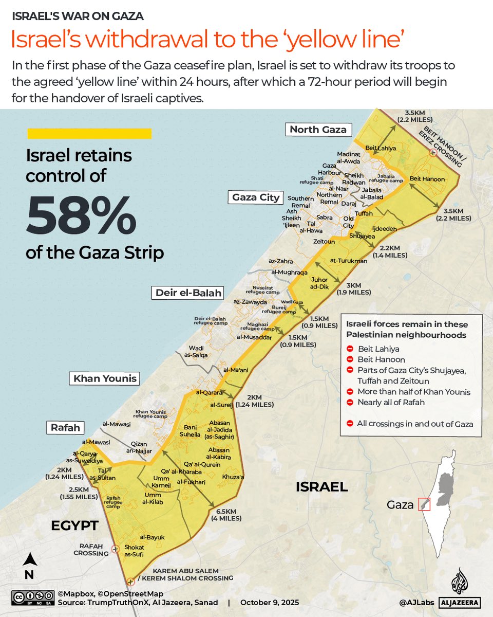 The Israeli army officially publishes a withdrawal map that is completely consistent with Trump's map. This means that Israel officially controls 58% of the Gaza Strip according to the agreement, with the second withdrawal to take place after reaching an agreement on the second phase, which is a very thorny phase, as it will address the issues of disarming Hamas and governing. Israel began its withdrawal from areas inside the Gaza Strip to the yellow line, after which it is expected to control about 53% of the Strip's area, until an agreement is reached on the second phase, which includes disarming Hamas, deploying international forces, and determining the form of governance in Gaza. These are thorny and complex issues. The ceasefire entered into force.